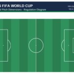 2026 World Cup Pitch Dimensions