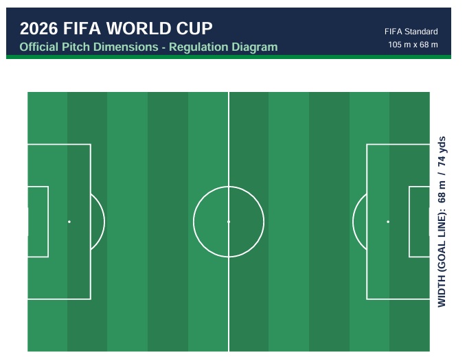 2026 World Cup Pitch Dimensions - Sports Brackets 2026 World Cup Pitch Dimensions