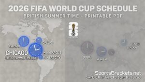 World map showing BST times for 2026 World Cup cities: Chicago, Dallas, Minneapolis, Kansas City, Dubai, Mumbai, London, Tokyo.