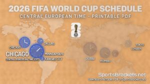 World Cup 2026 schedule map showing city clocks (Chicago, Dallas, Minneapolis, Kansas City, Dubai, Mumbai, Tokyo, London) on an orange world map background with a watermark SportsBrackets.net.