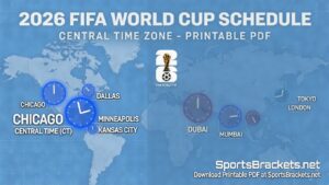 Map-style image showing the 2026 FIFA World Cup schedule with city clocks across Chicago, Dallas, Minneapolis, Kansas City, Dubai, Mumbai, Tokyo and London on a blue world map background.