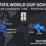 Graphic map showing 2026 FIFA World Cup schedule with world clocks labeled Chicago, Dallas, Minneapolis, Kansas City, Dubai, Mumbai, Tokyo, London and a 'SportsBrackets.net' footer.
