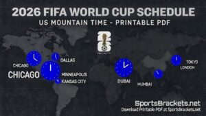 World map showing blue clock icons with city labels (Chicago, Dallas, Minneapolis, Kansas City, Dubai, Mumbai, London, Tokyo) for the World Cup schedule; watermark SportsBrackets.net