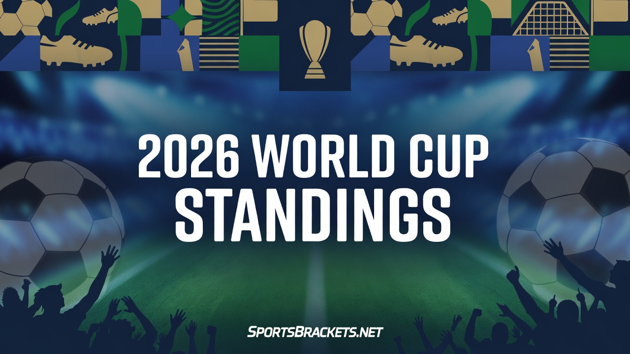 2026 FIFA World Cup Standings - live group stage tables for all 48 teams across the 12 groups.