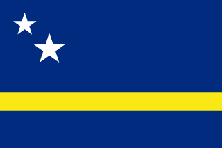 2026 Curacao World Cup roster - Sports Brackets 2026 Curacao World Cup roster