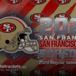 Poster advertising the 2028 San Francisco 49ers schedule with a gold helmet and large '2028' text, SF logos in the background