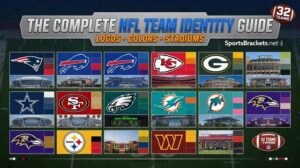 Collage titled 'The Complete NFL Team Identity Guide' showing NFL team logos with their colors and stadium photos arranged in a grid, illustrating each team's identity.