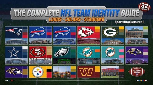 Collage titled 'The Complete NFL Team Identity Guide' showing NFL team logos with their colors and stadium photos arranged in a grid, illustrating each team's identity.