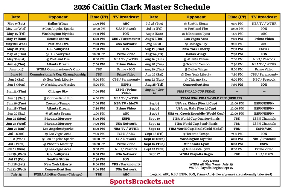 Two-page table titled'2026 Caitlin Clark Master Schedule' showing game dates, opponents, times (ET), and TV broadcasts in a grid with columns: Date, Opponent, Time (ET), TV Broadcast.