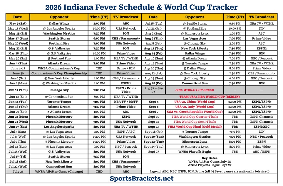 Comprehensive 2026 Indiana Fever schedule and World Cup tracker showing dates, opponents, times, and TV channels.