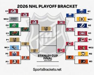 2026 NHL playoff bracket showing team logos by seed and wildcard on left and right, leading to the Stanley Cup Final.