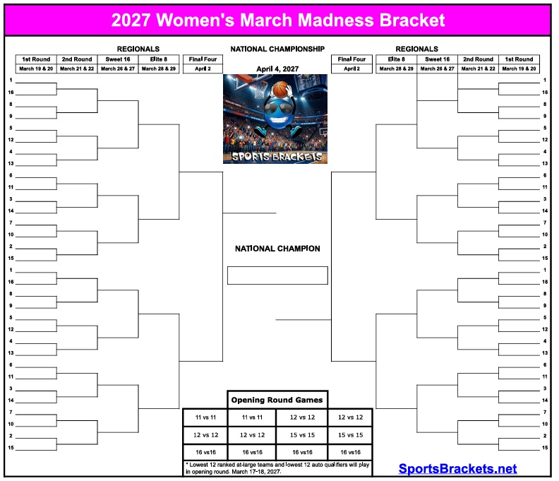 Bracket-style poster for 2027 Women's March Madness, showing regional brackets, national championship in center, dates for rounds, and a basketball image in the middle.