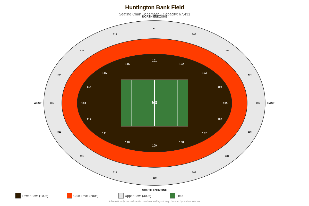 Huntington Bank Field seating chart