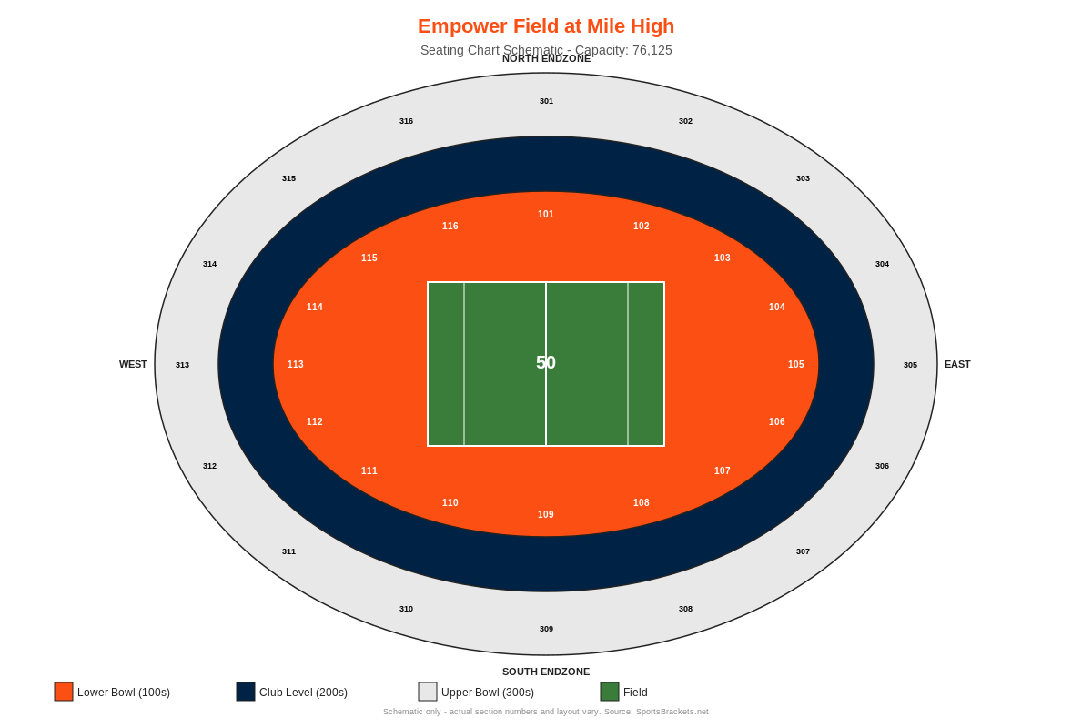 Denver Broncos Seating Chart - Sports Brackets Empower Field at Mile High seating chart