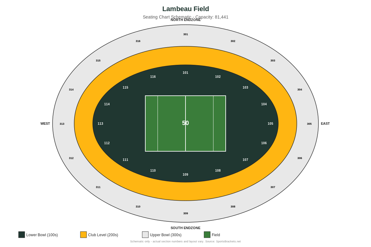 Lambeau Field seating chart