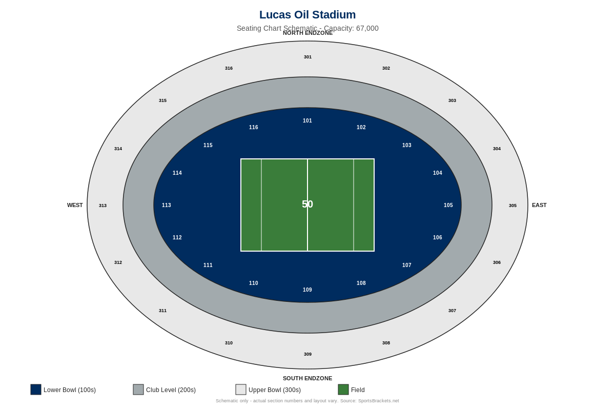 Lucas Oil Stadium seating chart