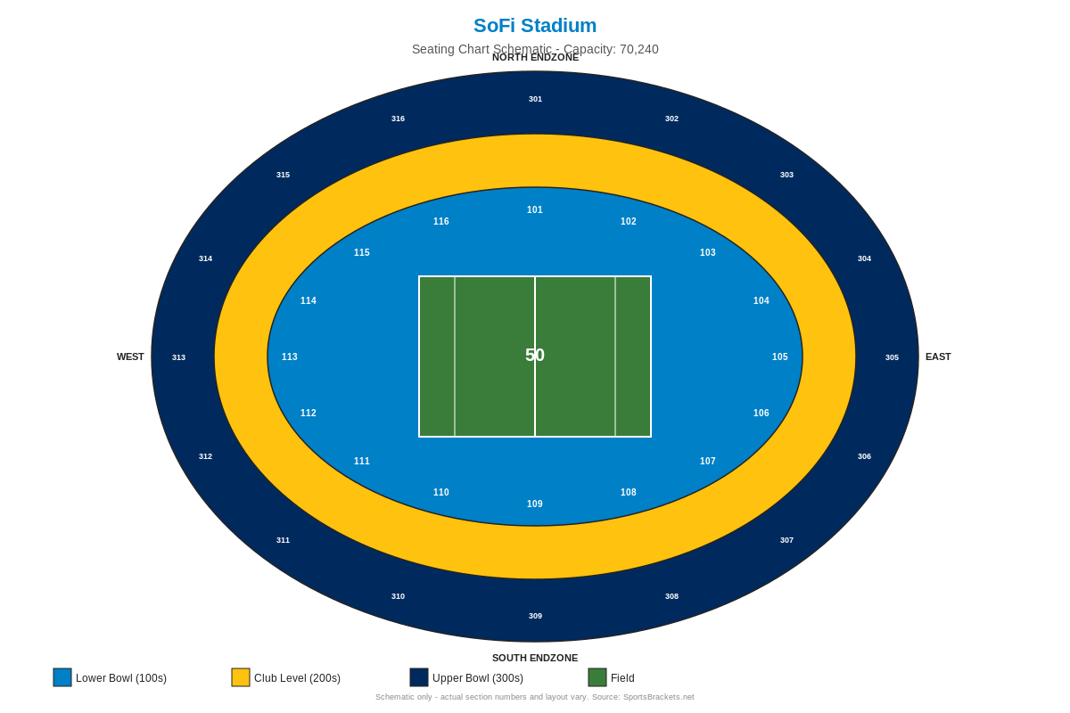 SoFi Stadium seating chart