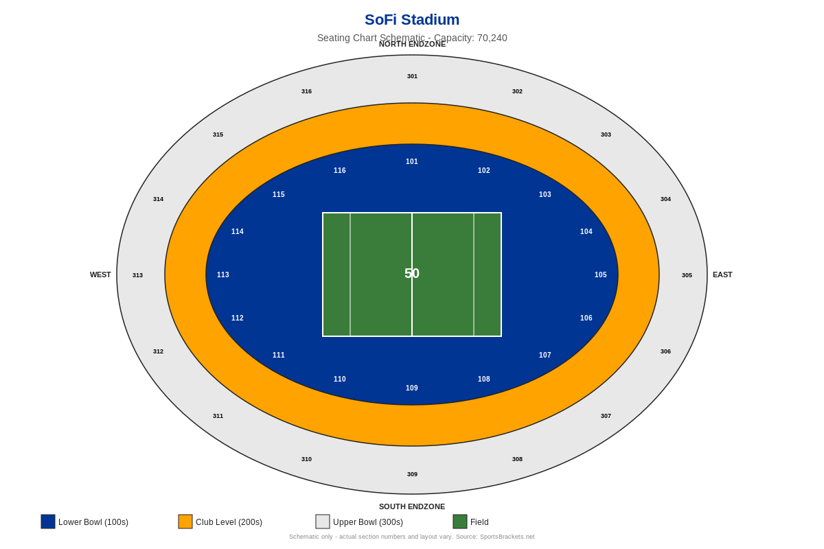 Los Angeles Rams Seating Chart - Sports Brackets SoFi Stadium seating chart