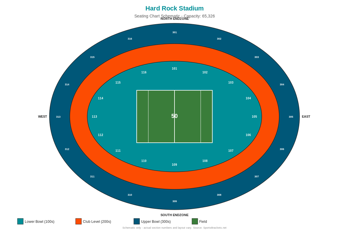 Hard Rock Stadium seating chart