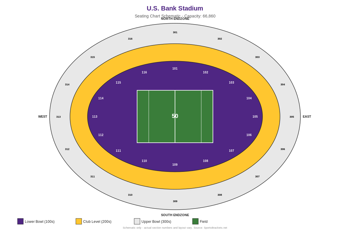 U.S. Bank Stadium seating chart