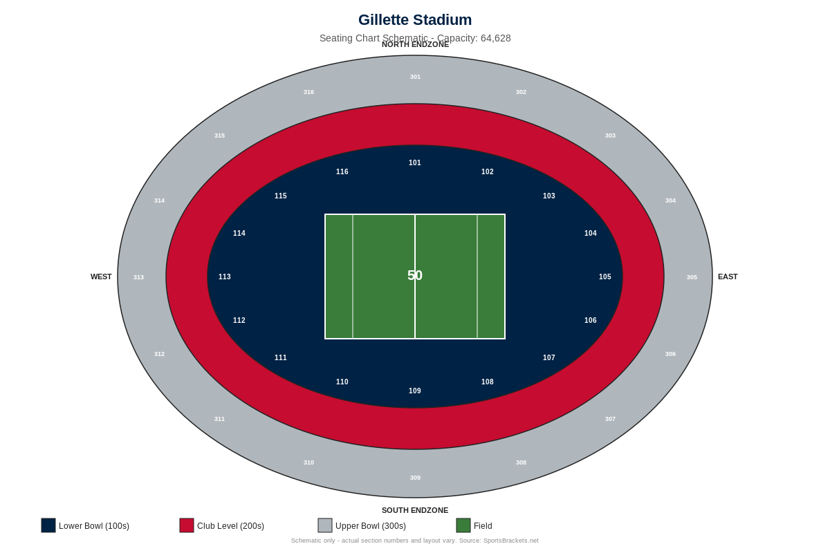 New England Patriots Seating Chart - Sports Brackets Gillette Stadium seating chart