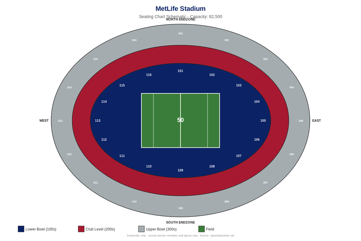 MetLife Stadium seating chart