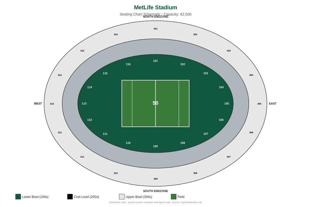MetLife Stadium seating chart