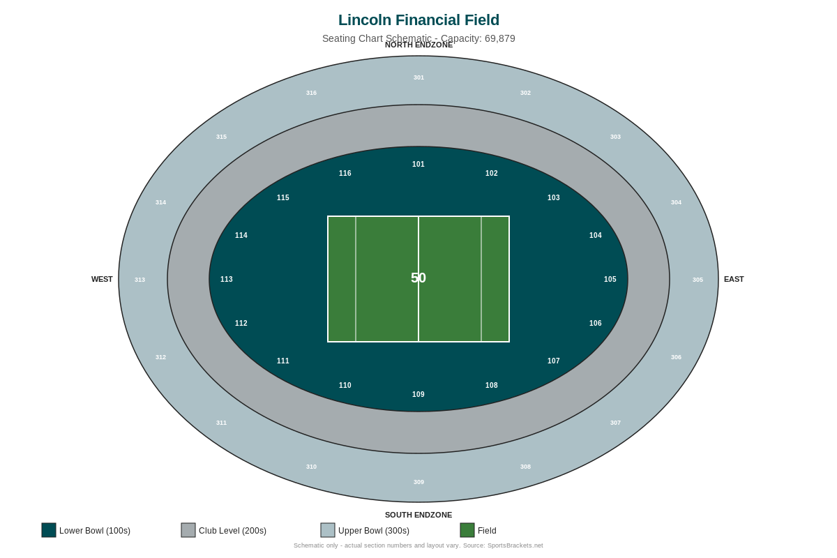Lincoln Financial Field seating chart