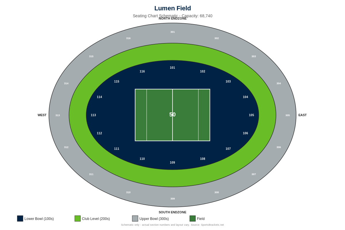 Seattle Seahawks Seating Chart - Sports Brackets Lumen Field seating chart