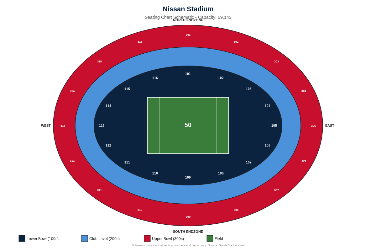 Nissan Stadium seating chart