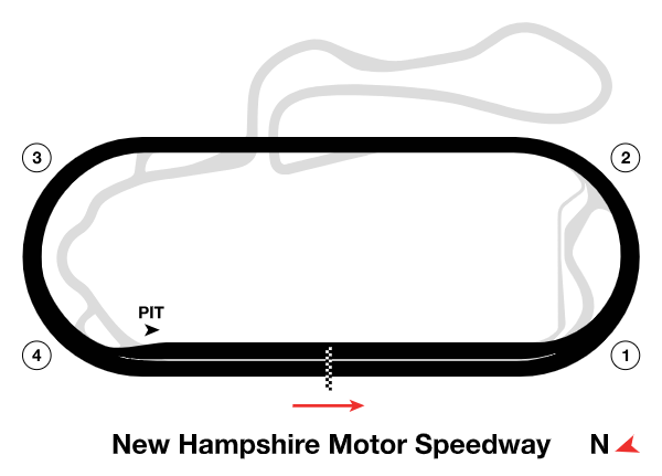 2026 USA Today 301 / New Hampshire Motor Speedway Logo