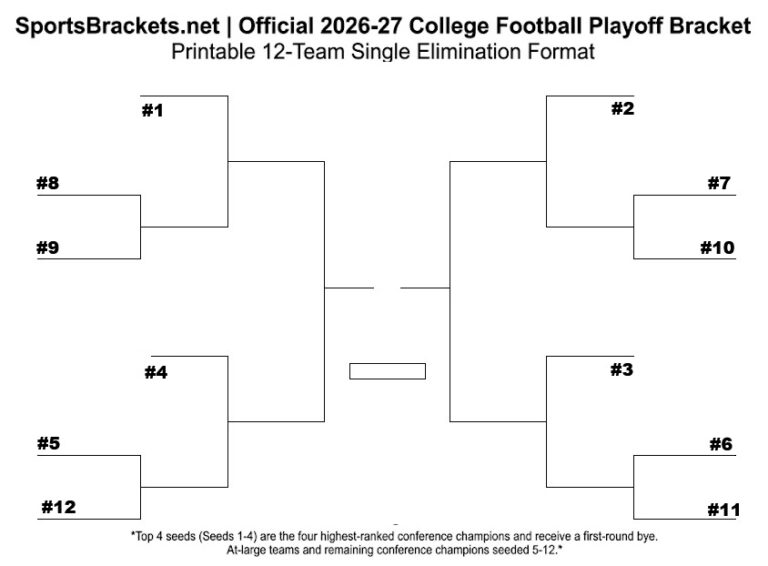 2026-27 College Football Playoff Schedule & 12-Team Bracket Sheet