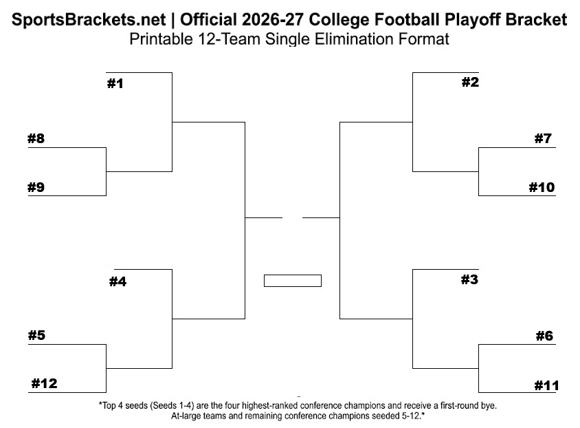Printable 2026-27 College Football Playoff Bracket in low resolution printer friendly.
