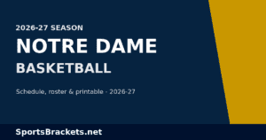 Read more about the article 2026-27 Notre Dame Basketball Schedule: Dates, Roster, TV & Printable PDF