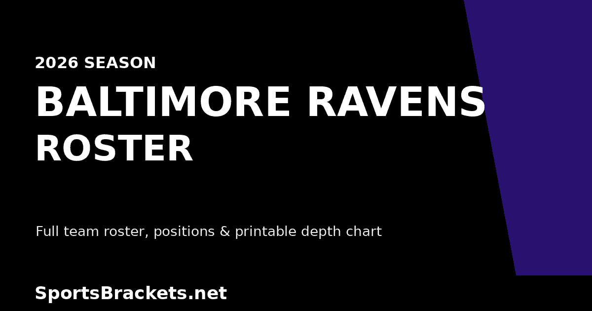 2026 Baltimore Ravens roster