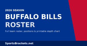 2026 Buffalo Bills roster