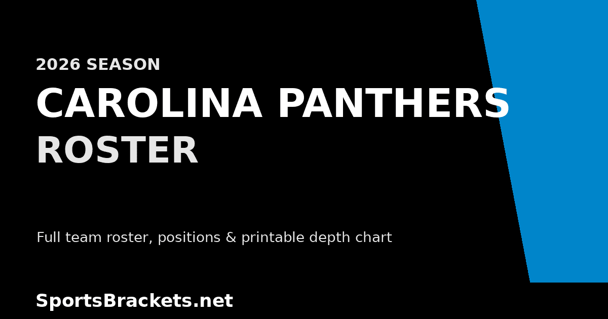 2026 Carolina Panthers roster