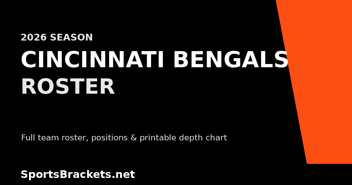 2026 Cincinnati Bengals roster