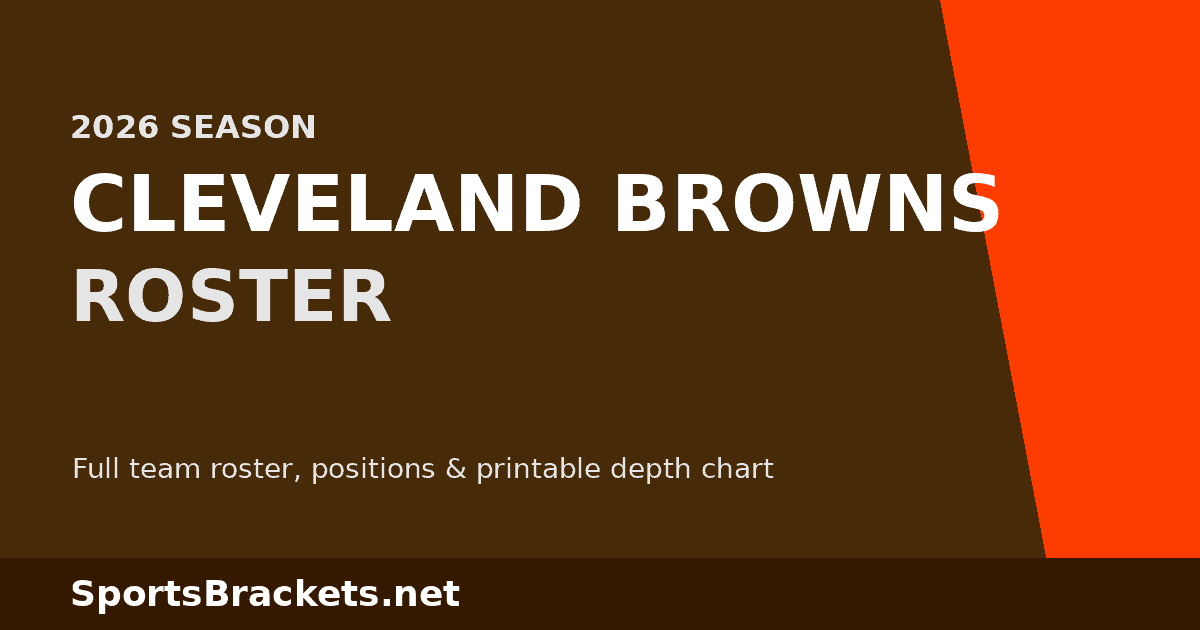 2026 Cleveland Browns roster