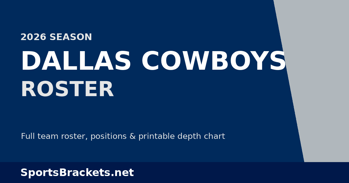 2026 Dallas Cowboys roster