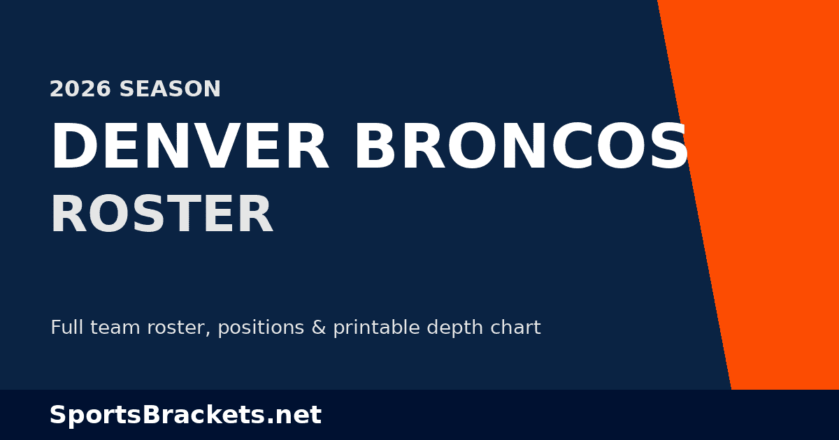 2026 Denver Broncos roster