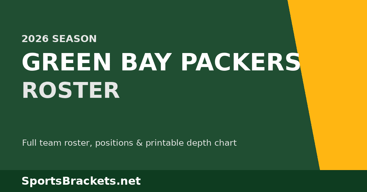 2026 Green Bay Packers roster
