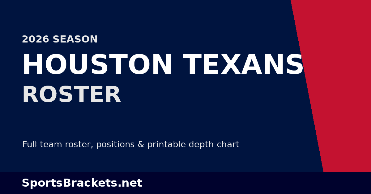 2026 Houston Texans roster