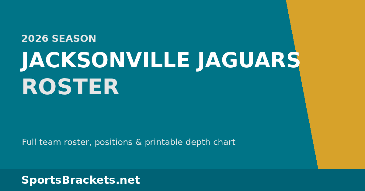 2026 Jacksonville Jaguars roster