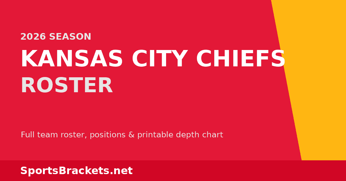 2026 Kansas City Chiefs roster