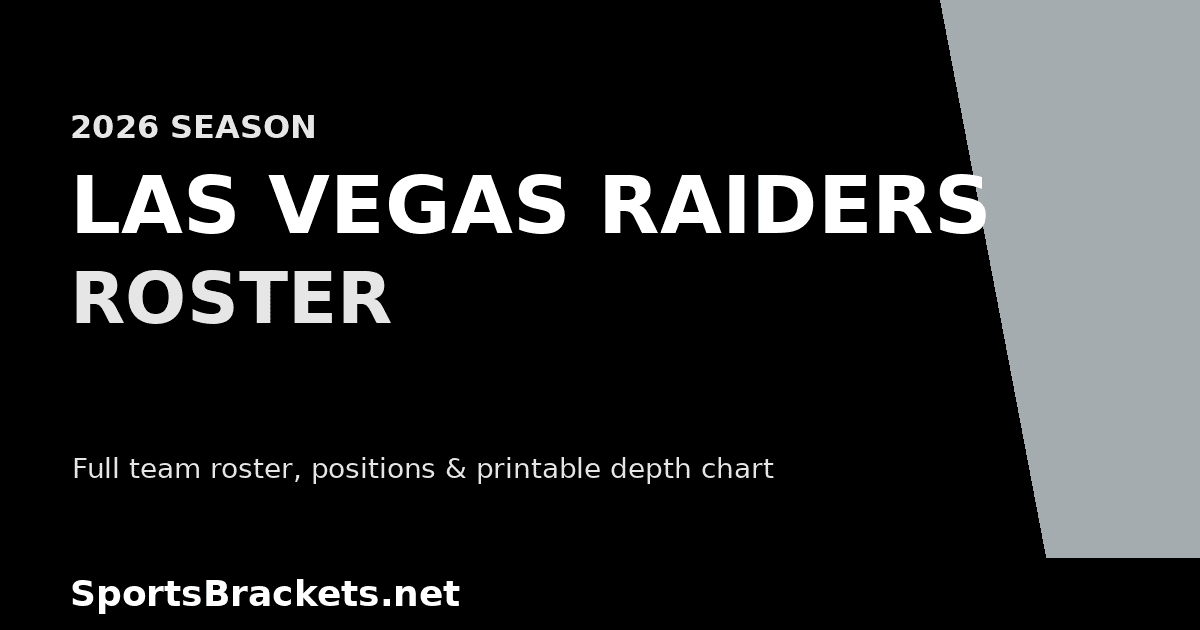 2026 Las Vegas Raiders roster