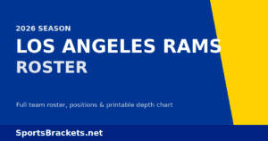 Read more about the article 2026 Los Angeles Rams Roster: Full Depth Chart, Player List & Printable PDF