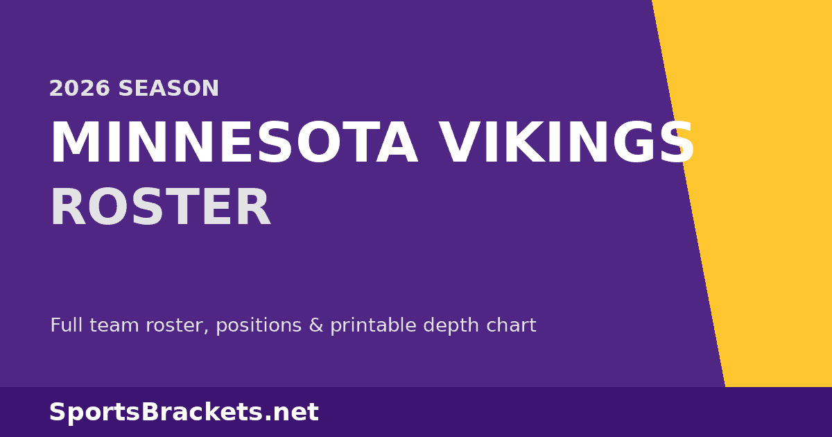 2026 Minnesota Vikings roster