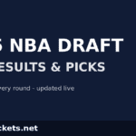 2026 NBA Draft
