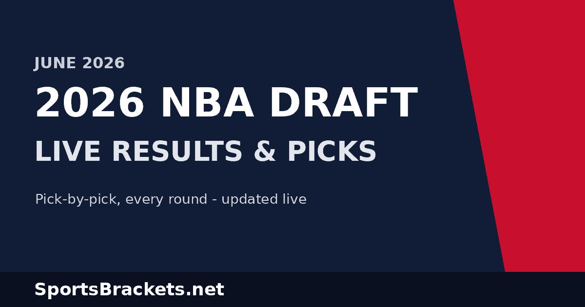 2026 NBA Draft